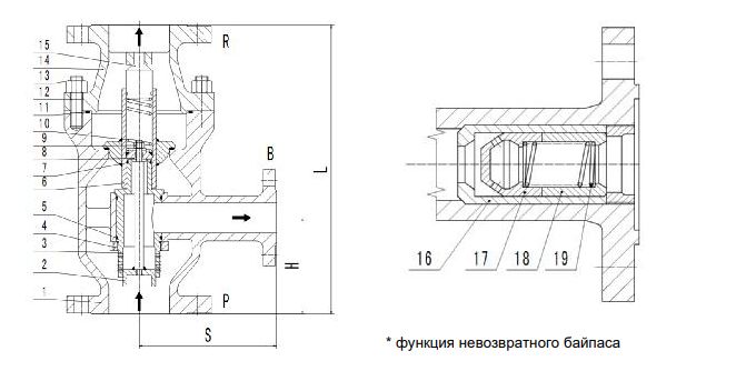 Автоматический клапан рециркуляции Серия ZEVM (ТДМ)