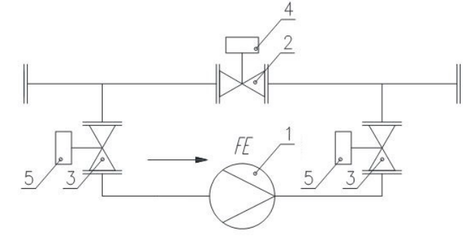 Узел контроля расхода FRM DN125/65-120/DWN-R